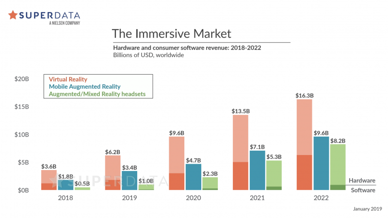 Virtual Reality Market Forecast 2019